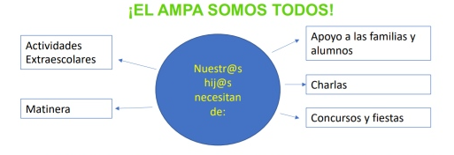 elAmpaSomosTodos